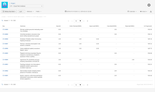 tisCloud_StatusDuration_Report.png