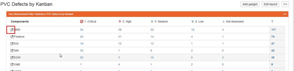 PVC_Defects_by_Kanban_JIRA.jpg