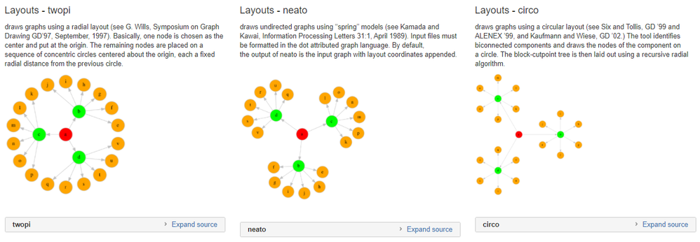 dot_diagrams_3up.png