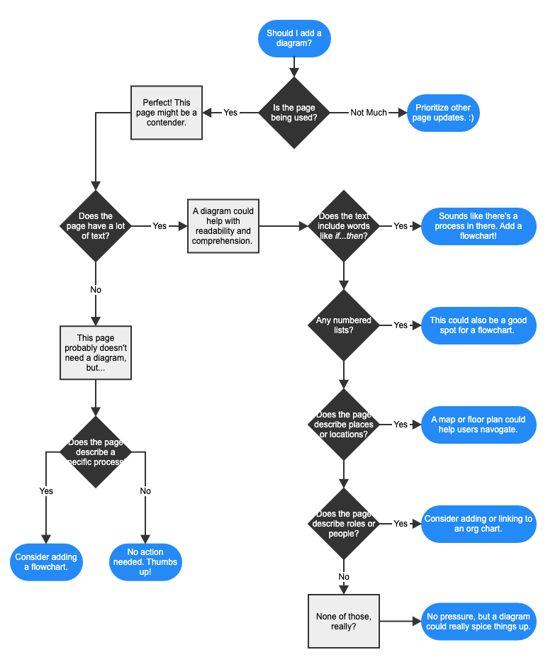 should_i_add_a_diagram_.png