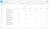 tisCloud_StatusDuration_Report.png