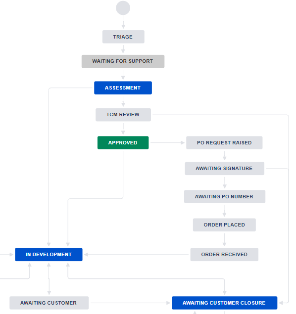 Jira SD Workflow.png