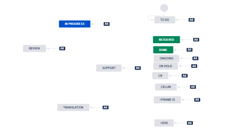 workflow-diagram.png