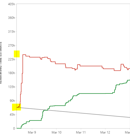 Remaining Effort.PNG
