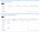 Gadget_AverageTransitionCountByComponent_Data.png