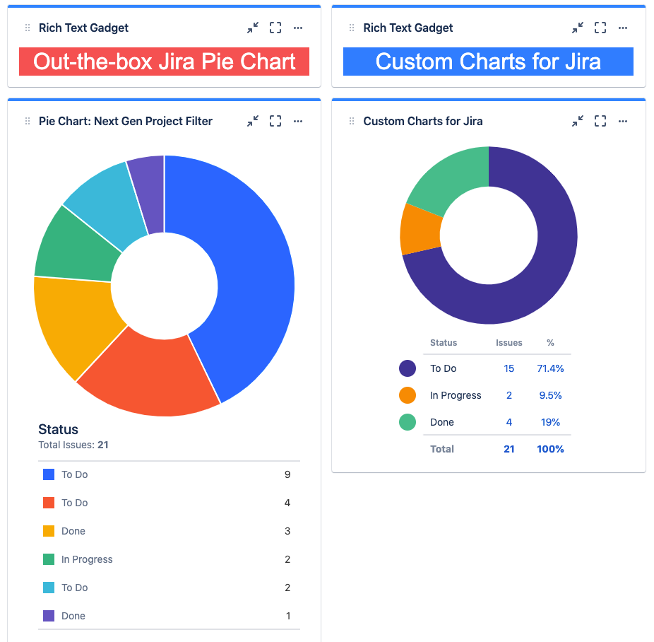 Duplicate Status on Pie Chart.png