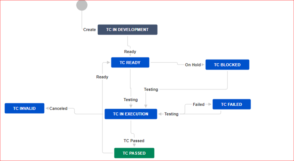 workflow.PNG