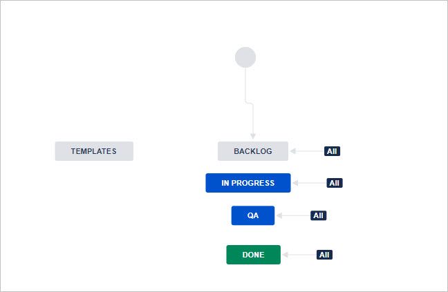 template_workflow.jpg