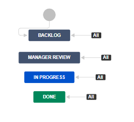 HR JIRA OnBoard Workflow.png