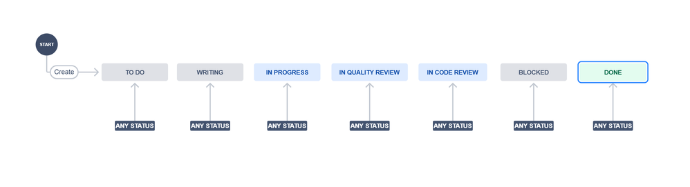 workflowFormat.png