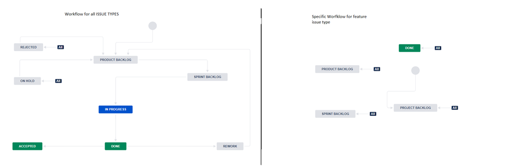 workflow for all issue types 1.png