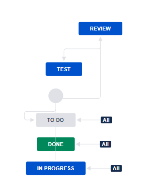new workflow.png