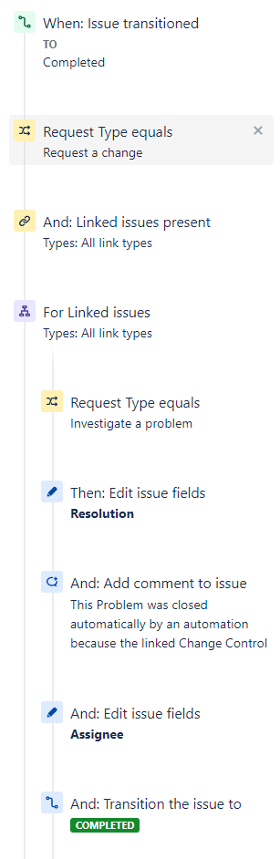 Automation Flow.png