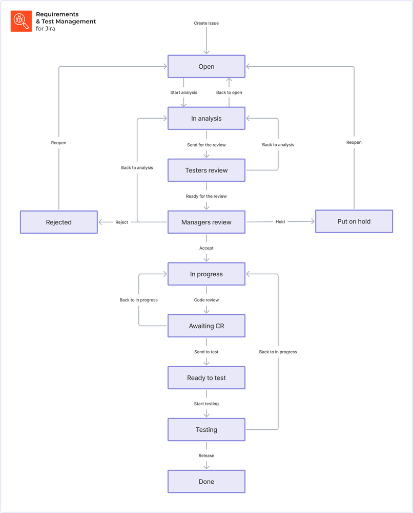 Workflow REQ@2x.png