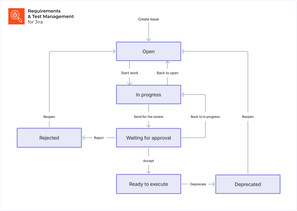 Workflow TC@2x.png