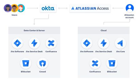 Okta.jpg