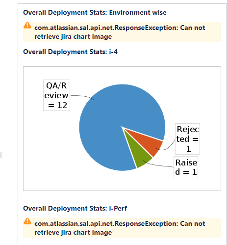 Charts Error.PNG