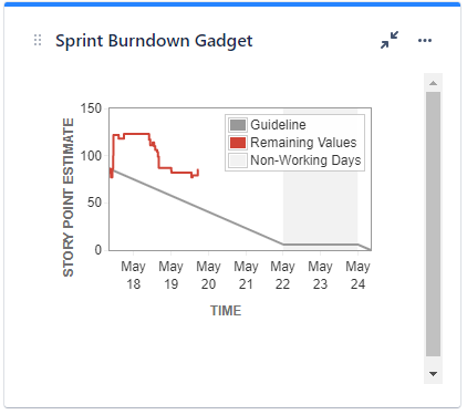Burndown Gadget 1 .png