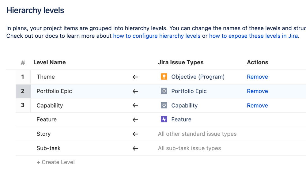 SAFE issue hierarchy.png