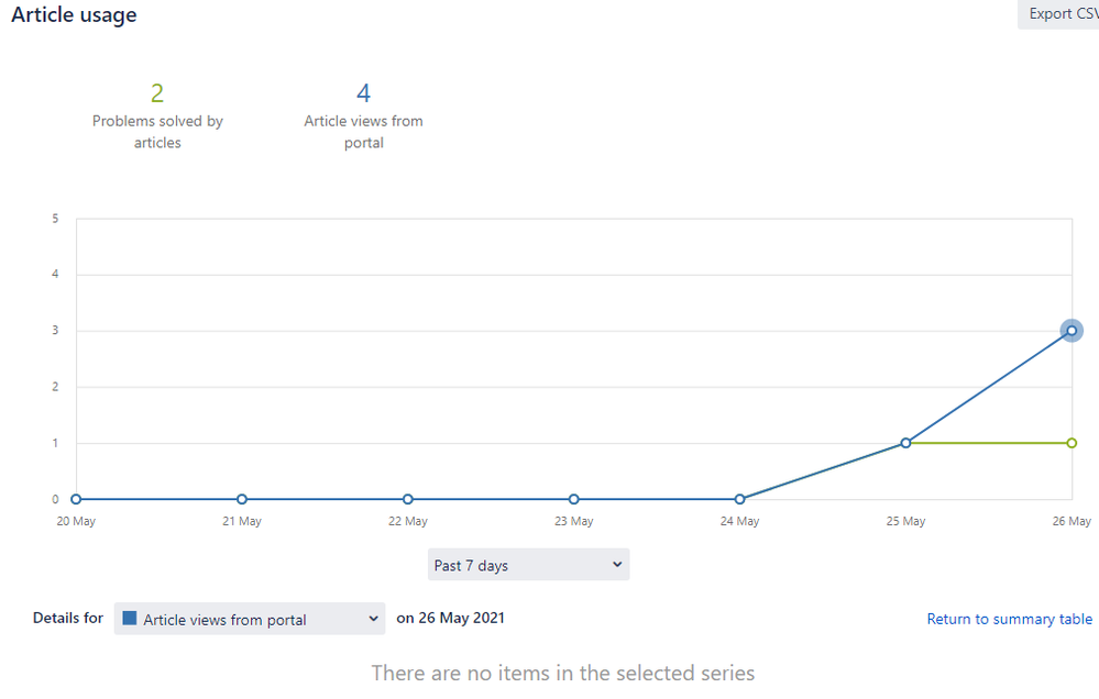 Article usage.png