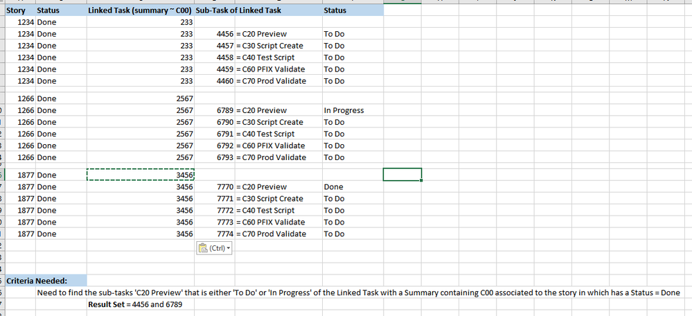 Story to LinkedTaks to SubTask of LinkedTask.png