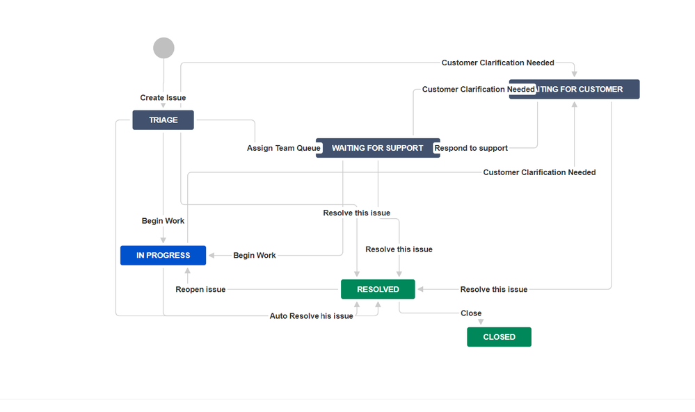 workflow.PNG