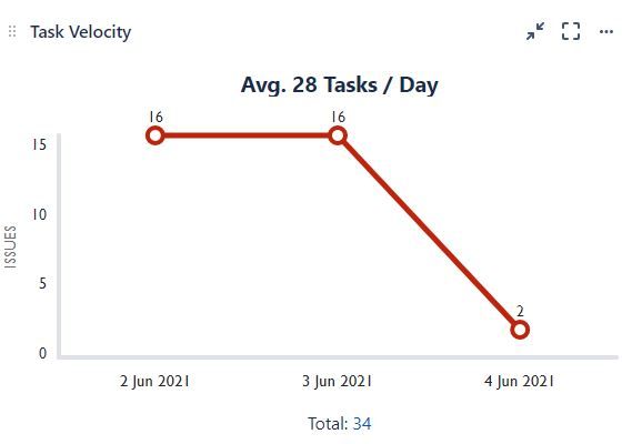 Jira velocity.JPG