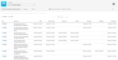 tisCloud_FirstTransitionToStatusDate_Report.png