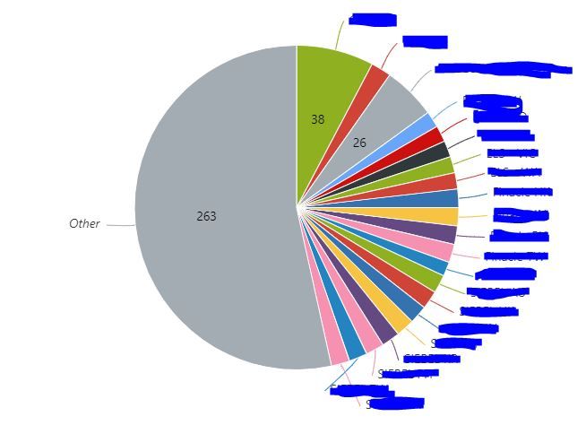 PieChart.JPG