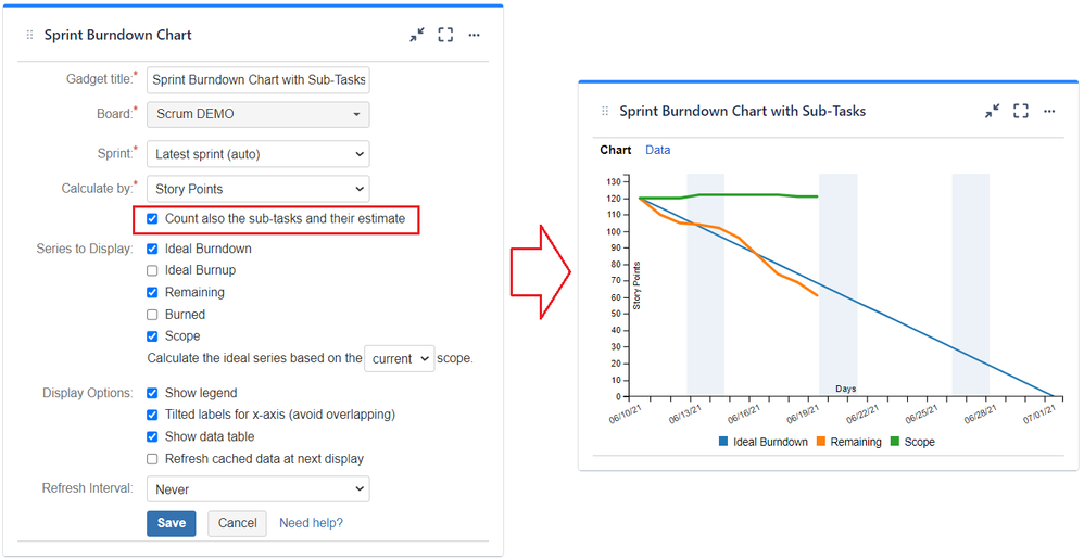 SprintBurndownBySubtasks.png