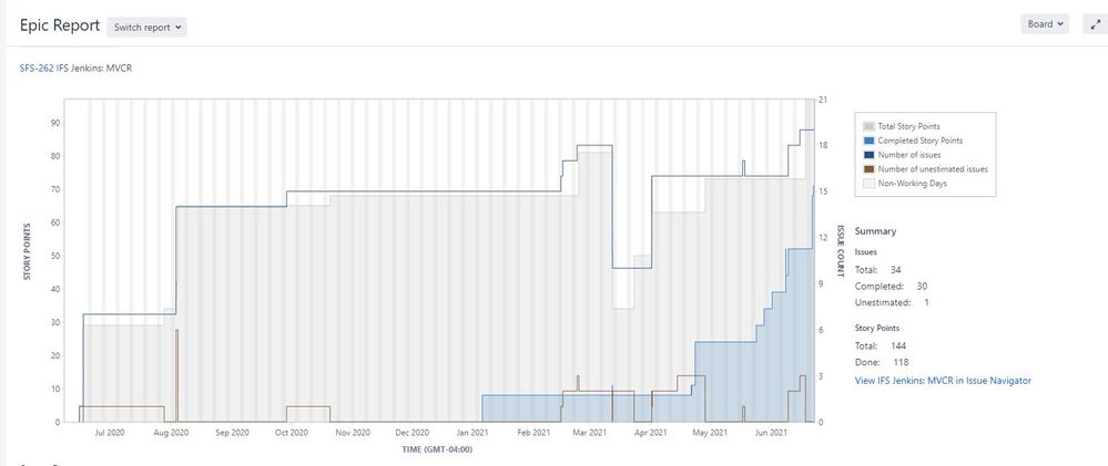 Epic Capture Chart.JPG