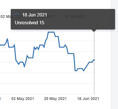 daily trend - last date.png
