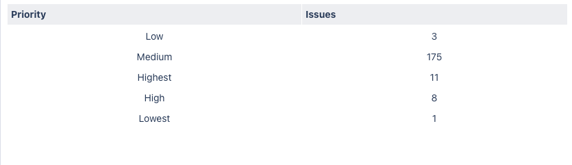Dashboard Hub - Jira 2021-06-29 11-35-59.png