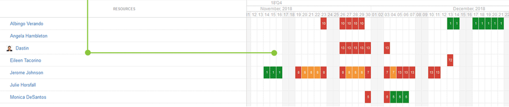 jira-gantt-chart-resource-planning.png