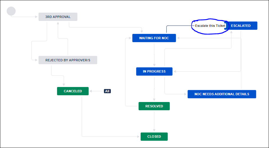 Escalation workflow..PNG
