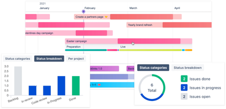 swanly-roadmap-charts-marketing.png