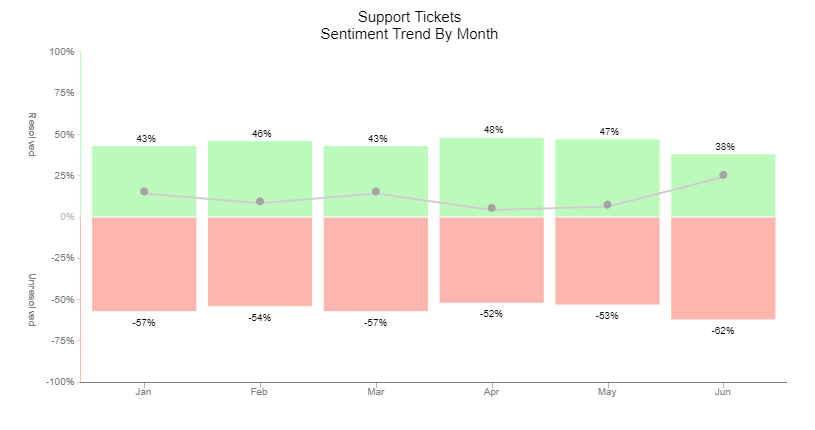 Sentiment Trend Chart.png
