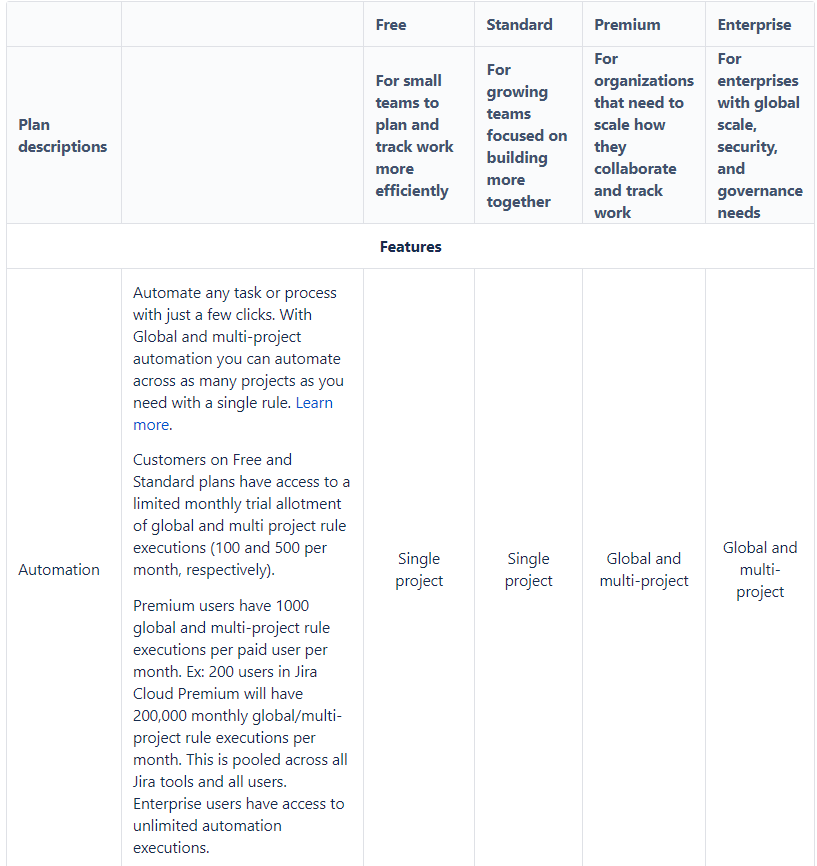 automationBYplan.png