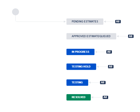 original workflow.PNG