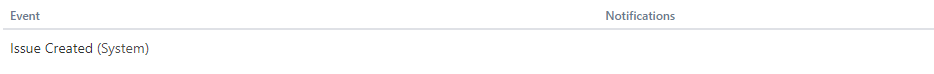 Issue created notifications turned off.PNG