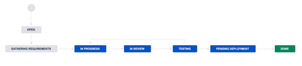 FeatureWorkflow.png