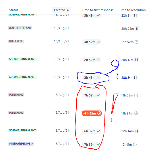 Rapport SLA.PNG