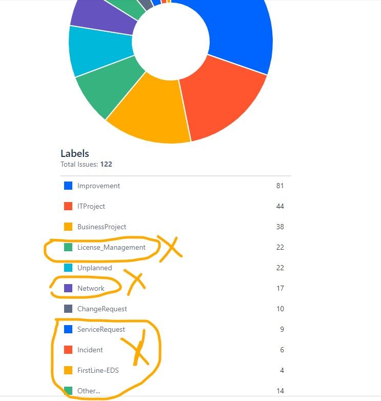 Dashboard-results.jpg