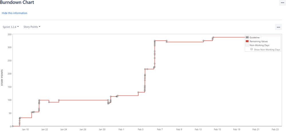 BurnDown Chart1.jpg