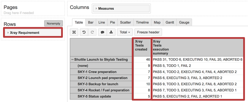 eazyBI_Requirement_coverage_with_Xray.png