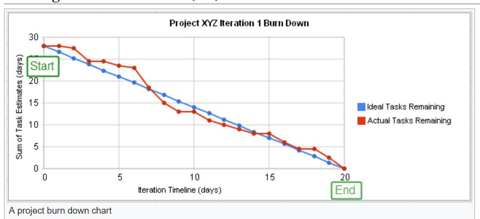 burn down chart example.jpg