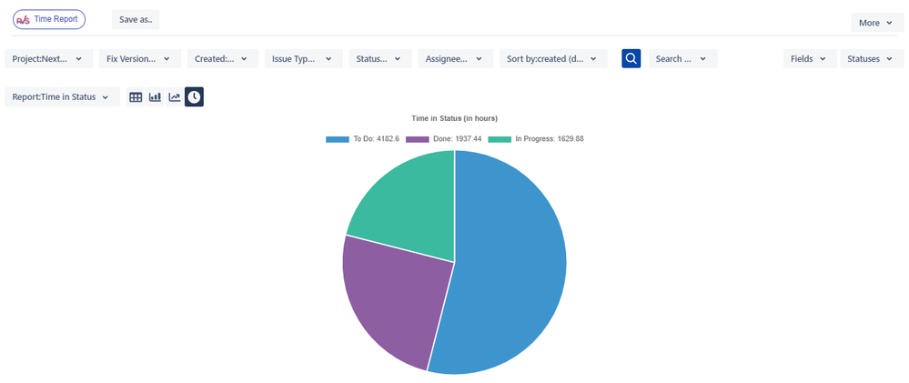 TIS - Pie Graph.PNG