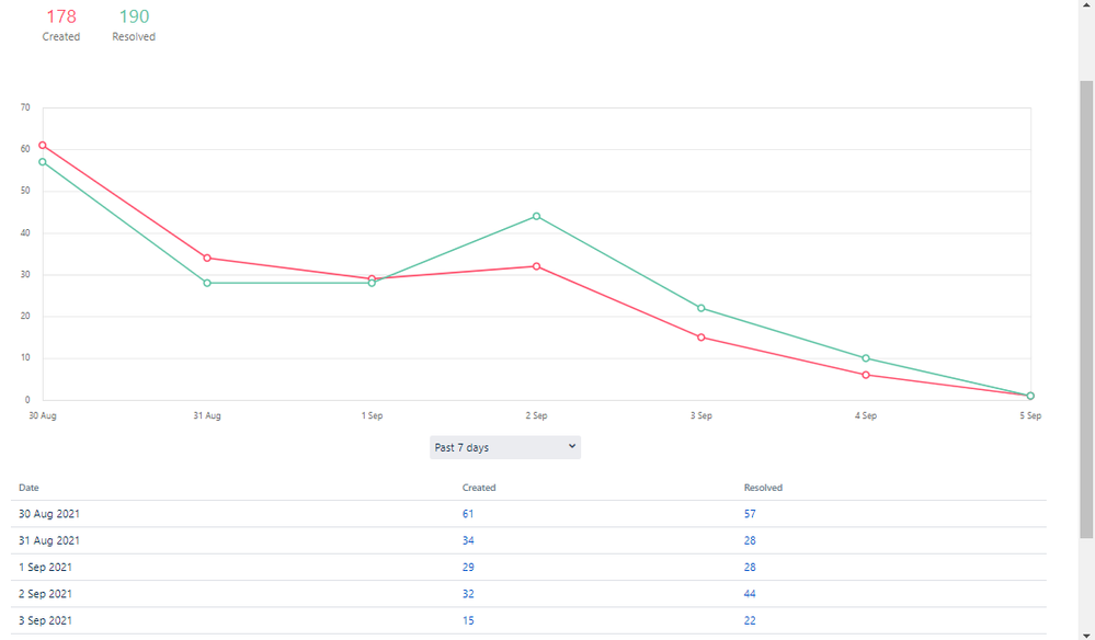 jira_data.png