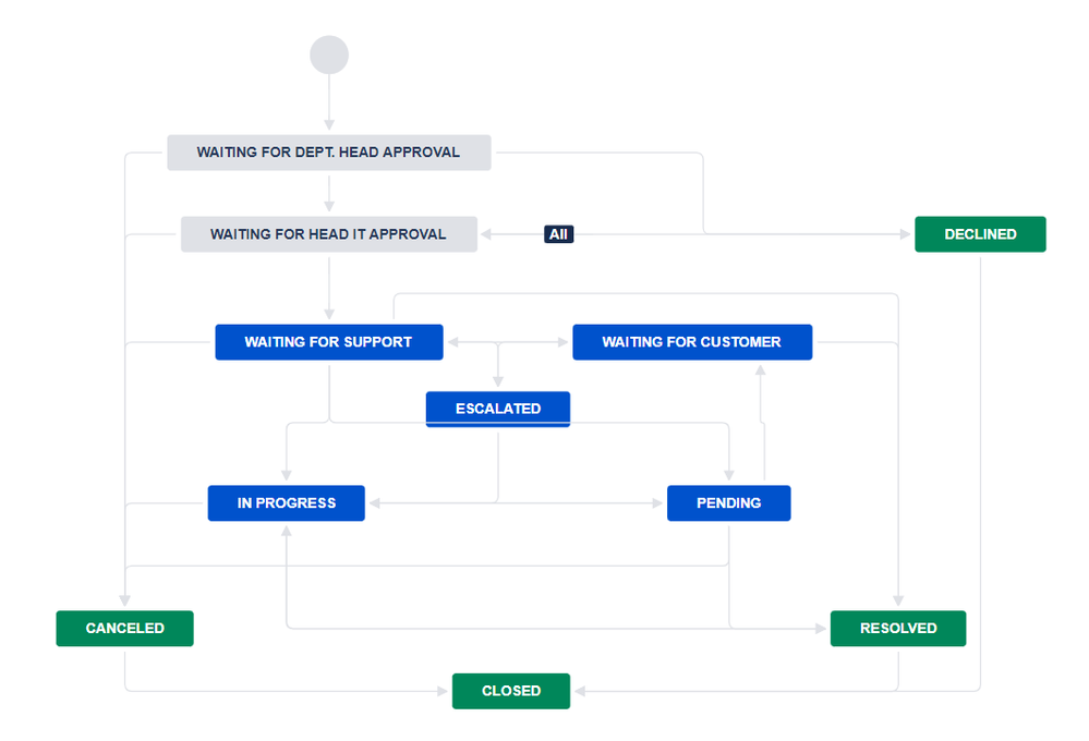 approval workflow.png