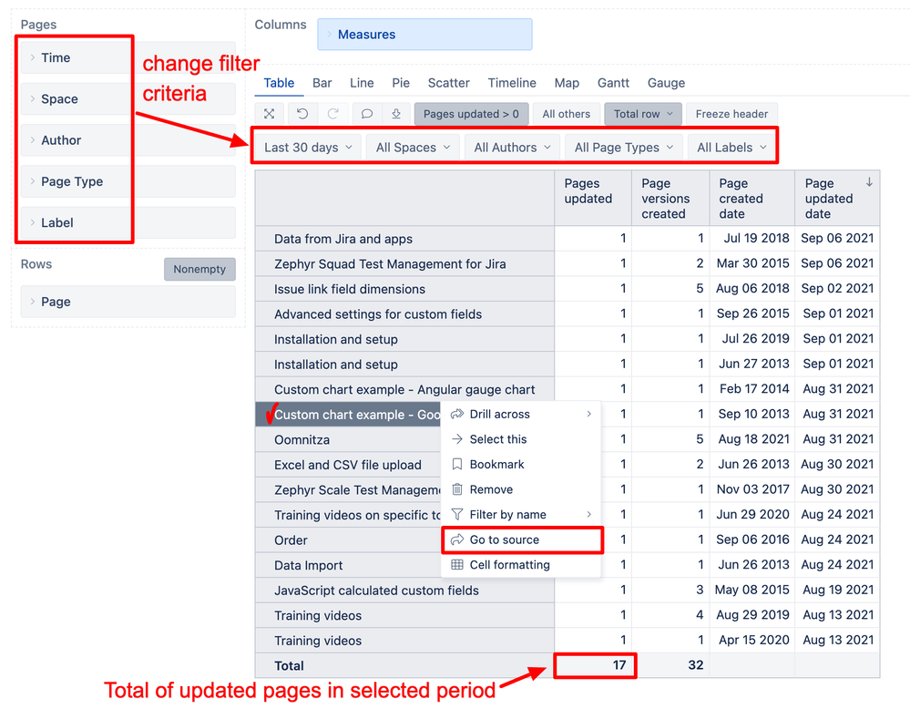 eazyBI for Confluence updated page analytics.png